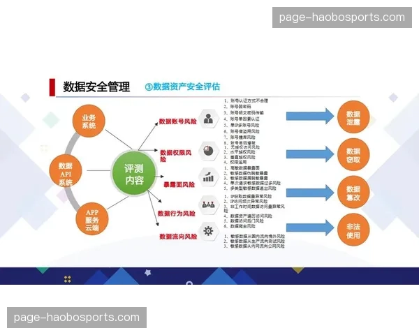 数字化升级阶段画像建模脱敏 强化隐私安全合规边界
