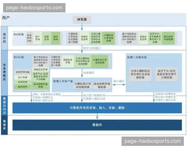 当前阶段市场信号明确 场馆交互系统向模块化插件化演进